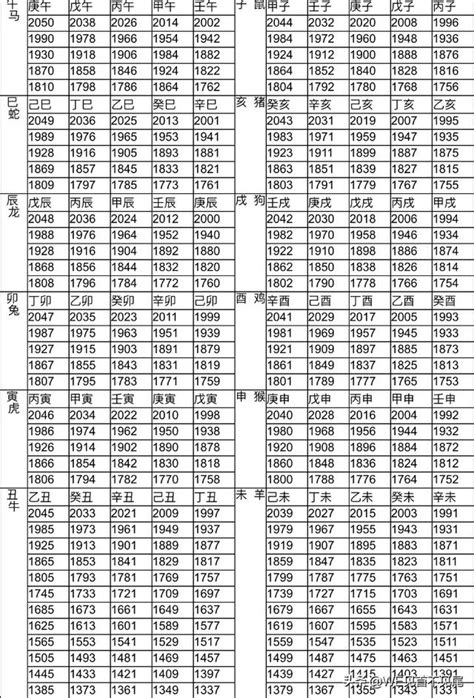 生肖年份表|12生肖對照表最完整版本！告訴你生肖紀年：出生年份。